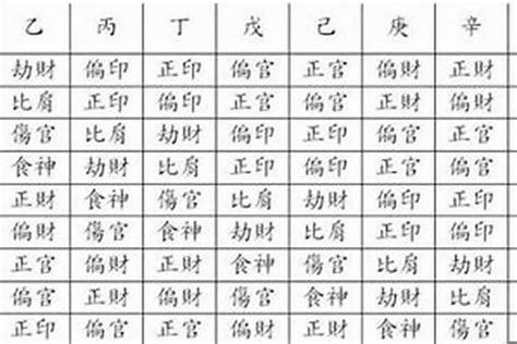 八字劫煞